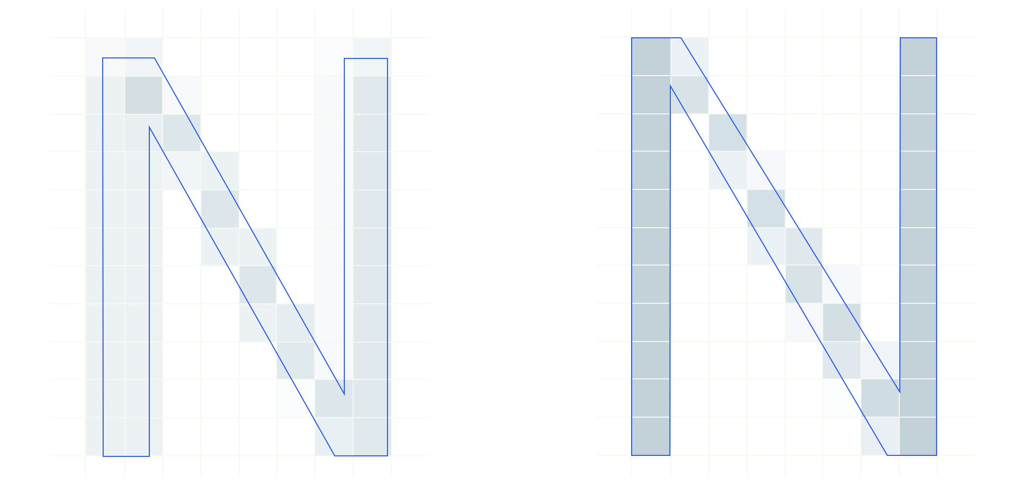 Renderização da letra N antes e após hinting